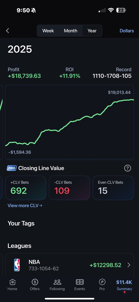 NBA coming to an end, getting banned on PrizePicks. I really might be broke this summer. 😂