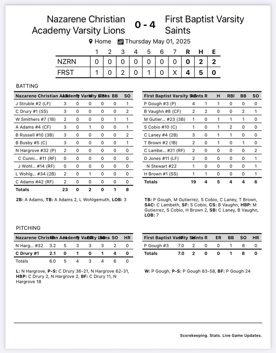 FINAL FOUR BOUND! 

7:00 pm Thursday, May 8 vs. Ovilla Christian @ UT-Arlington! <a href="/PSTxHSBaseball/">PrivateTxHSBaseball ⚾️🎙</a> <a href="/TeamLSCSN/">Lone Star Christian Sports Network (LSCSN)</a> <a href="/GMsportsmedia1/">GM Sports Media</a> <a href="/FBAcademyDallas/">FBAcademyDallas</a>