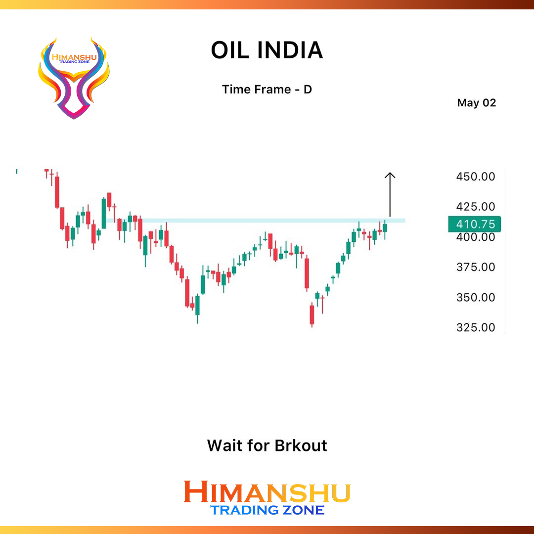 HIMANSHU_T_ZONE's tweet photo. 🔥Friday Swing Setups | 02/05/25 🔥 🚀 Momentum Watchlist – Precision. Power. Profits. Only the top-tier movers on our radar – high-conviction plays only. No noise, just setups that slap #SwingSetups #MomentumPlays #StockWatchlist #TechnicalBreakouts #PriceActionPros #RiskManaged https://t.co/3vWXfPc4Rk