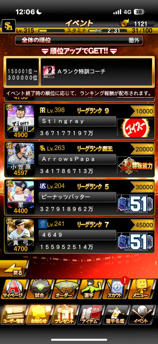 #プロスピA 
ランキング残り3時間で3.2億…w
まじでよかった、この枠が斉藤、武田の枠じゃなくて
走ってる方は最後まで気を抜かず頑張って！！