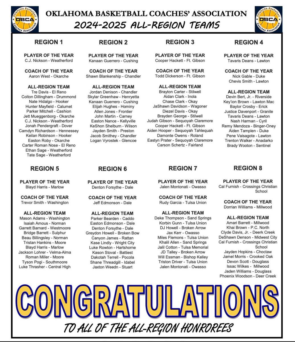 Crossings Christian Mens Basketball (@crossingsbb) on Twitter photo Congrats Cal Furnish <a href="/CalFurnish/">Cal Furnish</a> for being named Player of the Year Region 8!
Roll Knights Roll
#MAKEITBETTER Congrats Cal Furnish <a href="/CalFurnish/">Cal Furnish</a> for being named Player of the Year Region 8!
Roll Knights Roll
#MAKEITBETTER