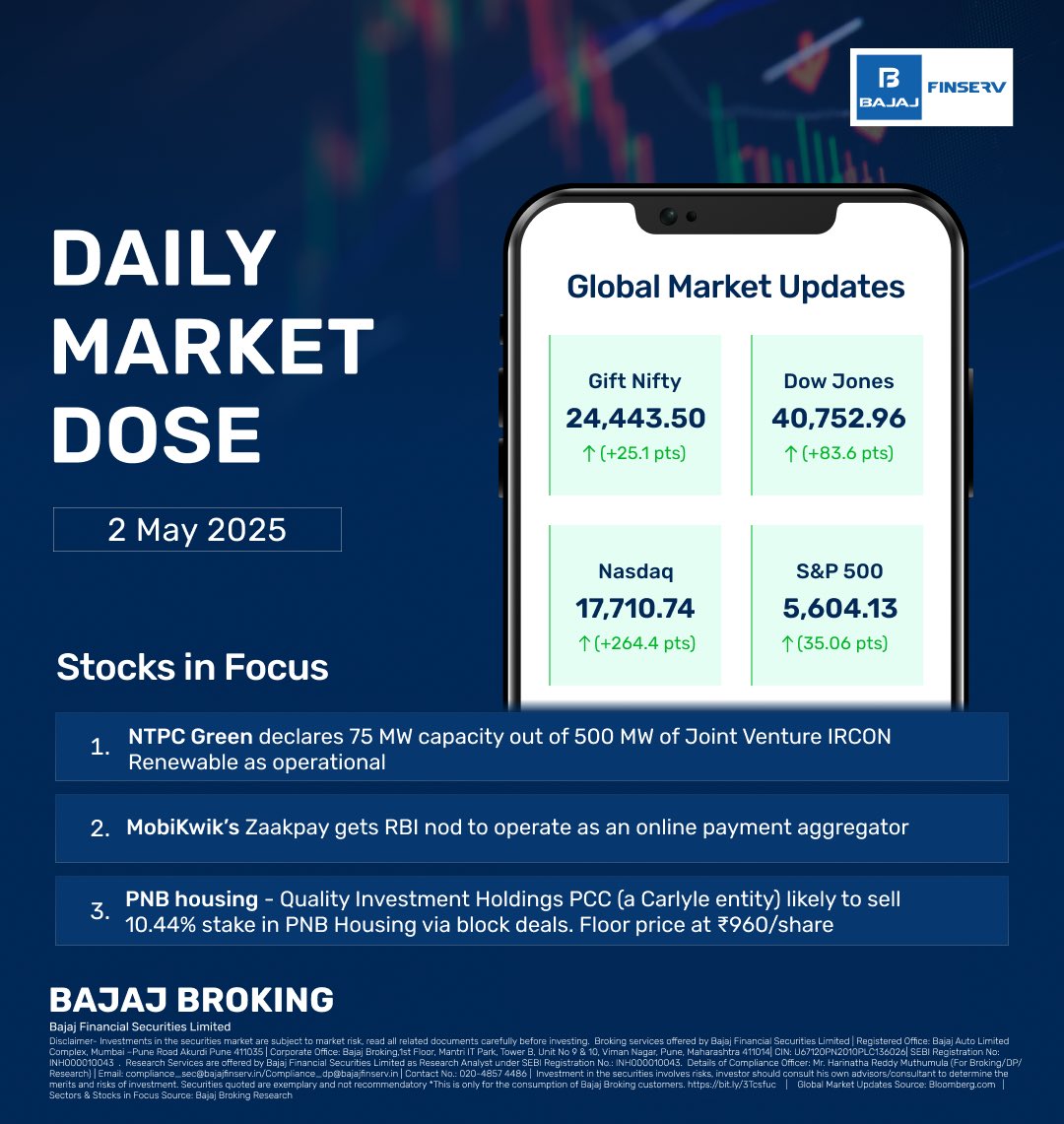 BajajBroking's tweet photo. Here’s your daily update of the pre-market ✅📈
Indian Markets look to open the day in green following cues from Wall Street
#Nifty50 #StockMarket #StockMarketIndia #GiftNifty #DowJones #Nasdaq #WalkStreet https://t.co/7jwbVJMiUP
