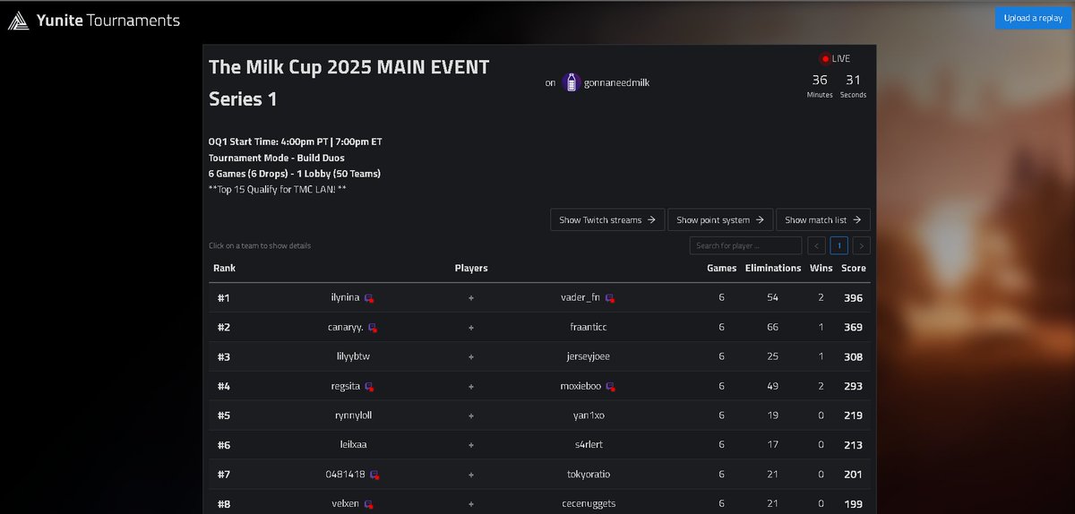 Got 🥉+ a win with my goty igl <a href="/Millyfn/">WTJ Milly</a> 
LETS GOOO + ($3600) + WE QUALIFIED FOR LAN‼️

coming back smarter and better for the next qualifier 🙏
THANK YOU <a href="/GonnaNeedMilk/">Milk</a> FOR THIS AMAZING OPPORTUNITY ❤️ <a href="/Thypeachcobbler/">Peach</a> 

my amazing hype woman <a href="/kkellzzz_/">kelz</a> 🫂🧡