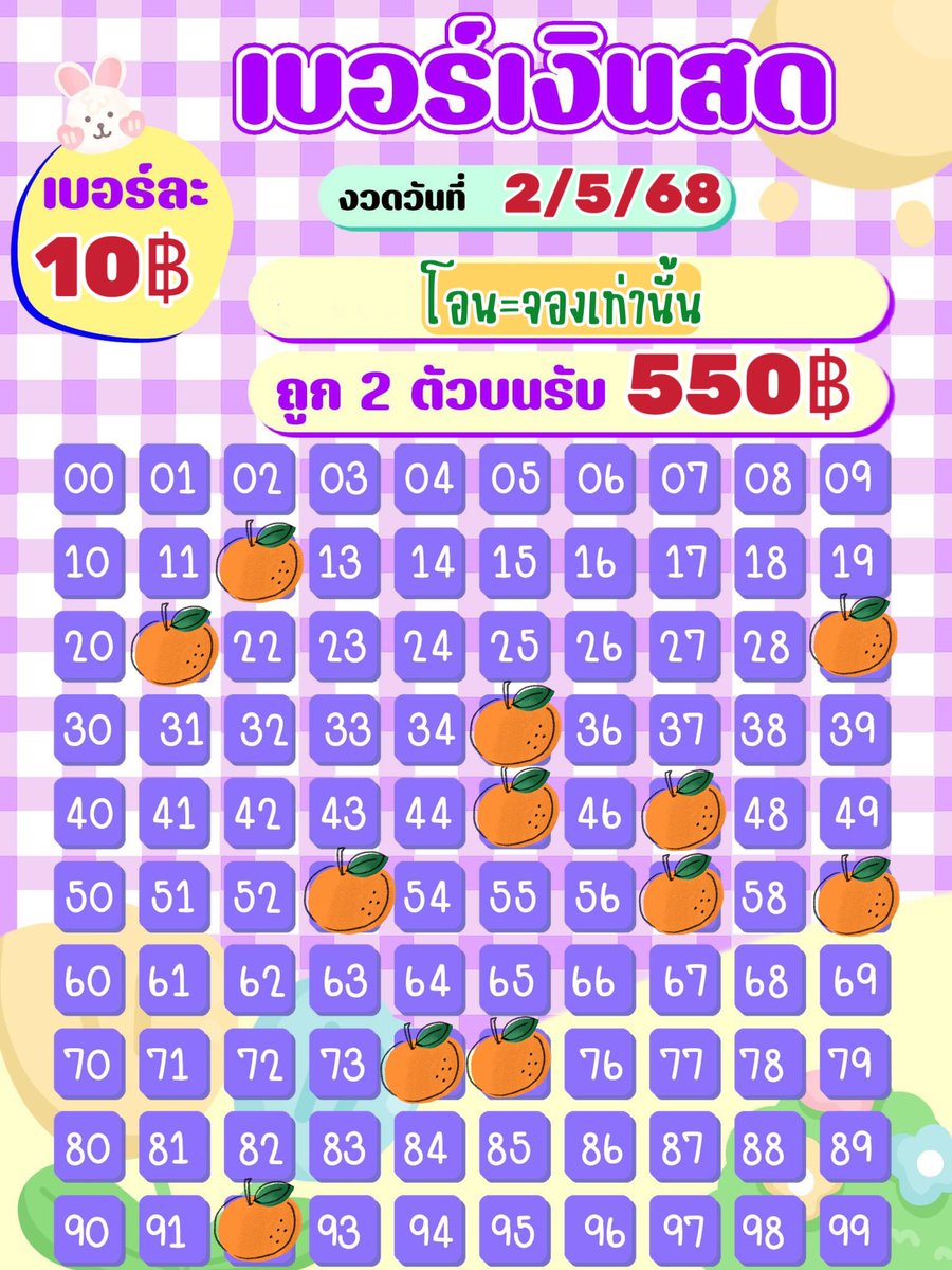 ❌มาลุ้นโชคกันจ้า❌

🔰งวดที่ 2/5/68

🔰 5฿ รับ250฿

🔰10฿ รับ550฿

💜สนใจDMมาได้จ้า🍊

#MarkTuan #LISA #GOT7 #JacksonWang #BTSV #XiaoZhan #BTS #JUNGKOOK #BLACKPINK #Jinyoung #BamBam  #jungkook #หวังอี้ป๋อ #หวยงวดนี้ #ラヴィット #MertRamazanDemir #lestraitres #DonBelle