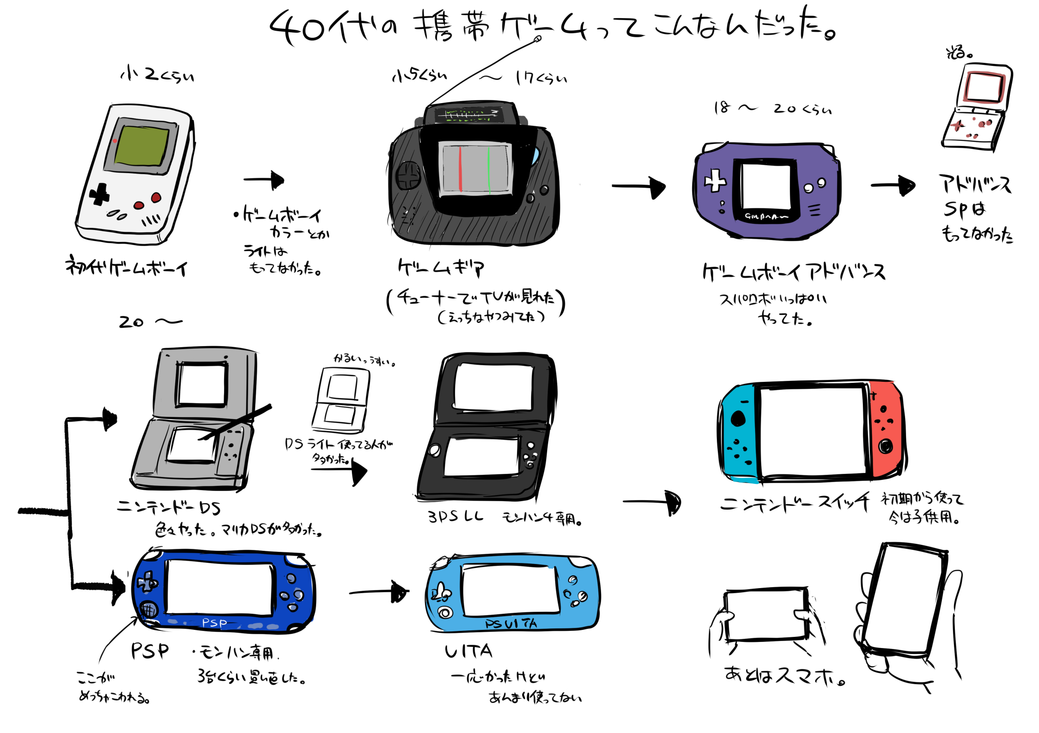 ゲームボーイまとめ ゲームボーイまとめ パズルボーイ』1989年／ゲームボーイ
