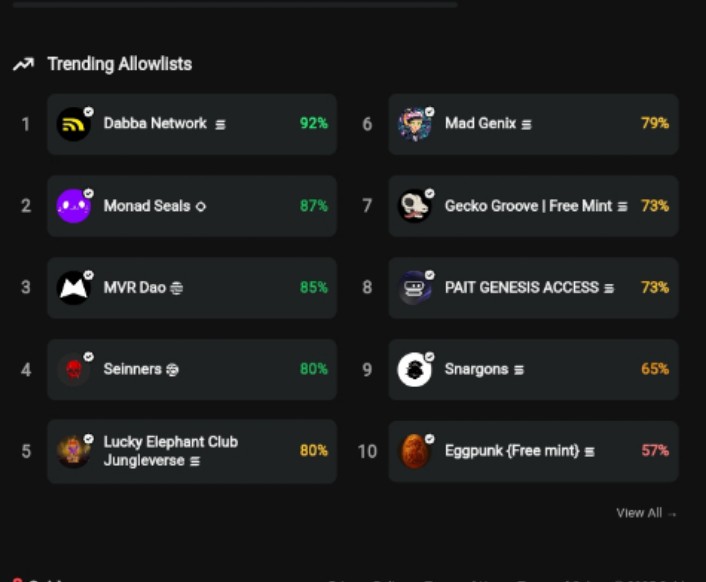 Seinners (@seinners) on Twitter photo 🩸. Trending #1 on #Atlas3 and #4 on <a href="/subberxyz/">Subber.xyz</a>
@Seinners got the whole $Sei watching. Been a while since $Sei NFTs made this kinda noise.
👀. More eyes on us, more power in the tide. This ain’t the peak, it’s the start.
🚀. only possible because of the people who believed in 🩸. Trending #1 on #Atlas3 and #4 on <a href="/subberxyz/">Subber.xyz</a>
@Seinners got the whole $Sei watching. Been a while since $Sei NFTs made this kinda noise.
👀. More eyes on us, more power in the tide. This ain’t the peak, it’s the start.
🚀. only possible because of the people who believed in