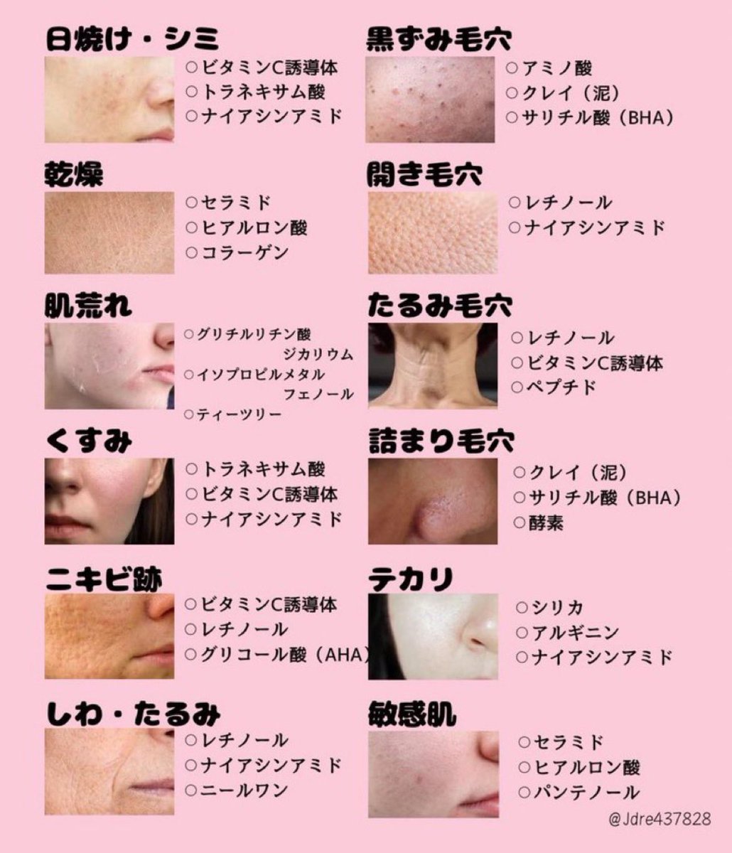 skin_gw's tweet photo. 肌悩み解消してくれる成分がこれ⇩

花粉とかで肌荒れしてる人続出してるから
もはや携帯のロック画面にでもしといて！！！ https://t.co/zVDwHNOvQO