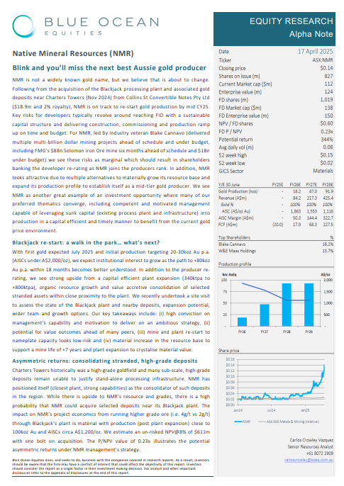 Blue Ocean Equities has initiated coverage of <a href="/NM_Resources/">Native Mineral Resources</a> with a $0.60/sh valuation following a recent site visit to our Blackjack #Gold deposit and plant in QLD, as we track towards first gold in Q3. 

The report - Blink and you’ll miss the next best Aussie gold producer - is