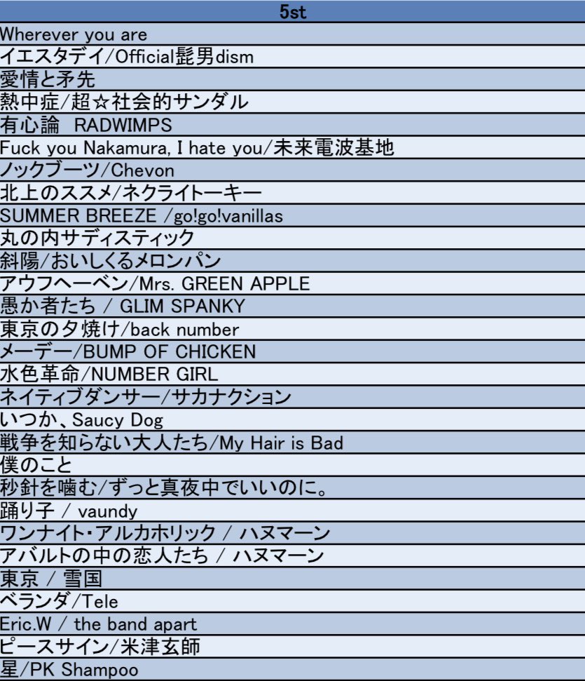 opus_no_kousiki's tweet photo. 部屋ごとのタイムテーブルです！

#春から立教 #立教大学 #軽音 #軽音サークル #バンドサークル https://t.co/C2mSffxxho
