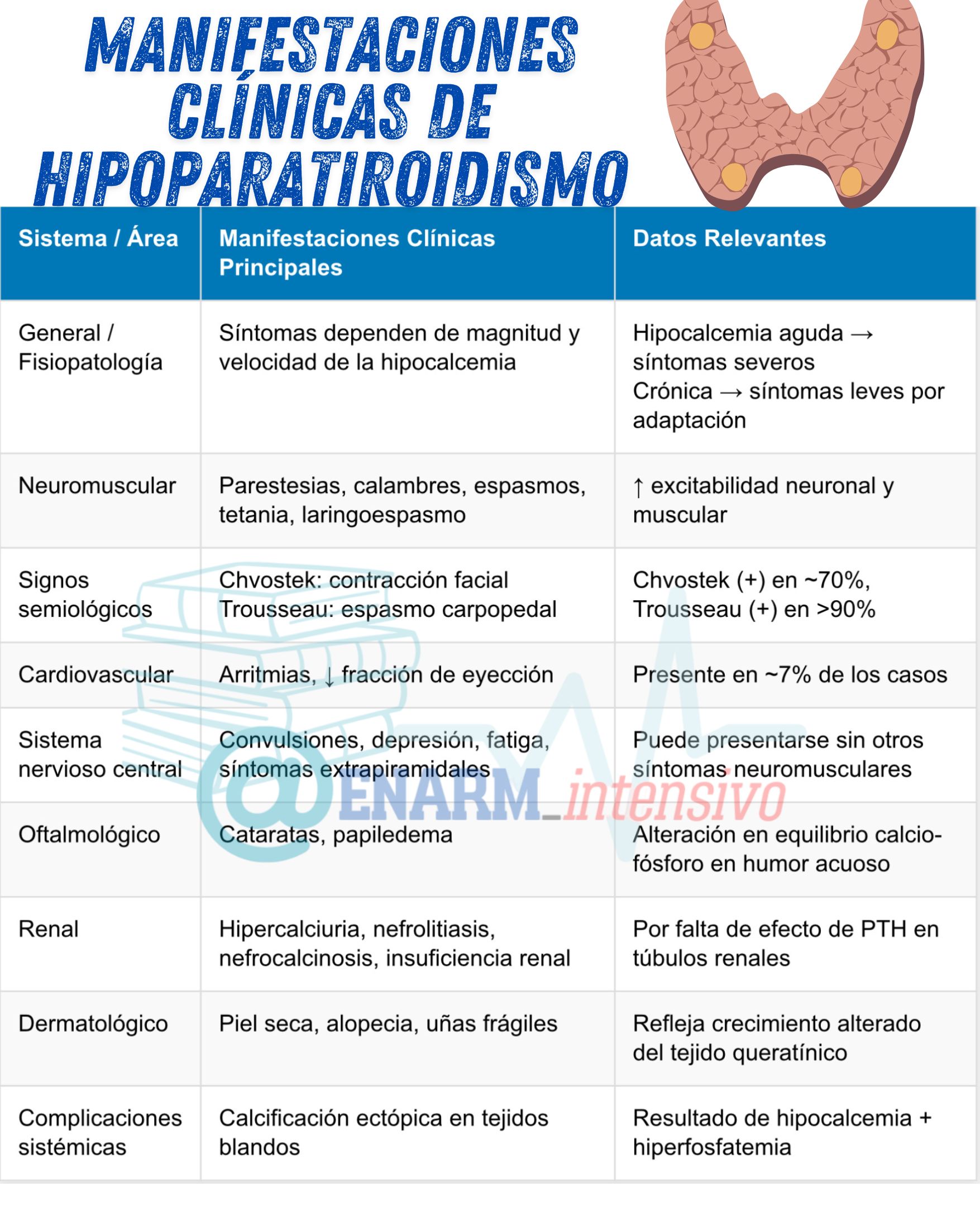 🎴TARJETA DE REPASO: MANIFESTACIONES DE HIPOPARATIROIDISMO