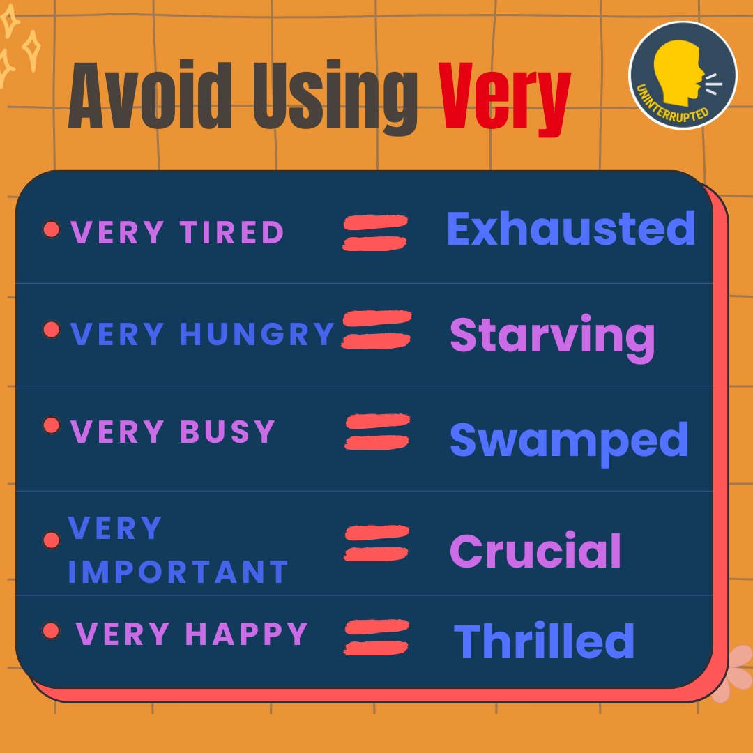 UninterruptedLF's tweet image. “Very” doesn’t make you sound fluent — precision does.
Next time you want to sound more confident and natural, swap "very + adjective" with powerful alternatives.

#WordPowerWednesday #VocabularyUpgrade #SmartEnglish #FluentEnglish #SpokenEnglish #BusinessEnglish #LearnEnglish