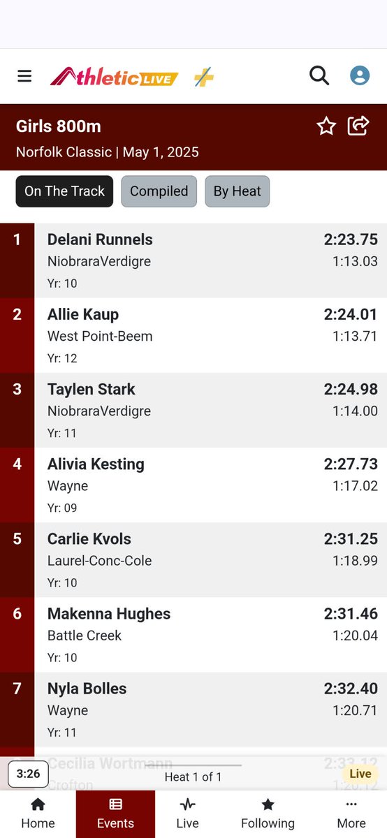 BrianKesting's tweet image. Alivia places 4th in the 800 at the Norfolk Track Classic.  Great day by her!