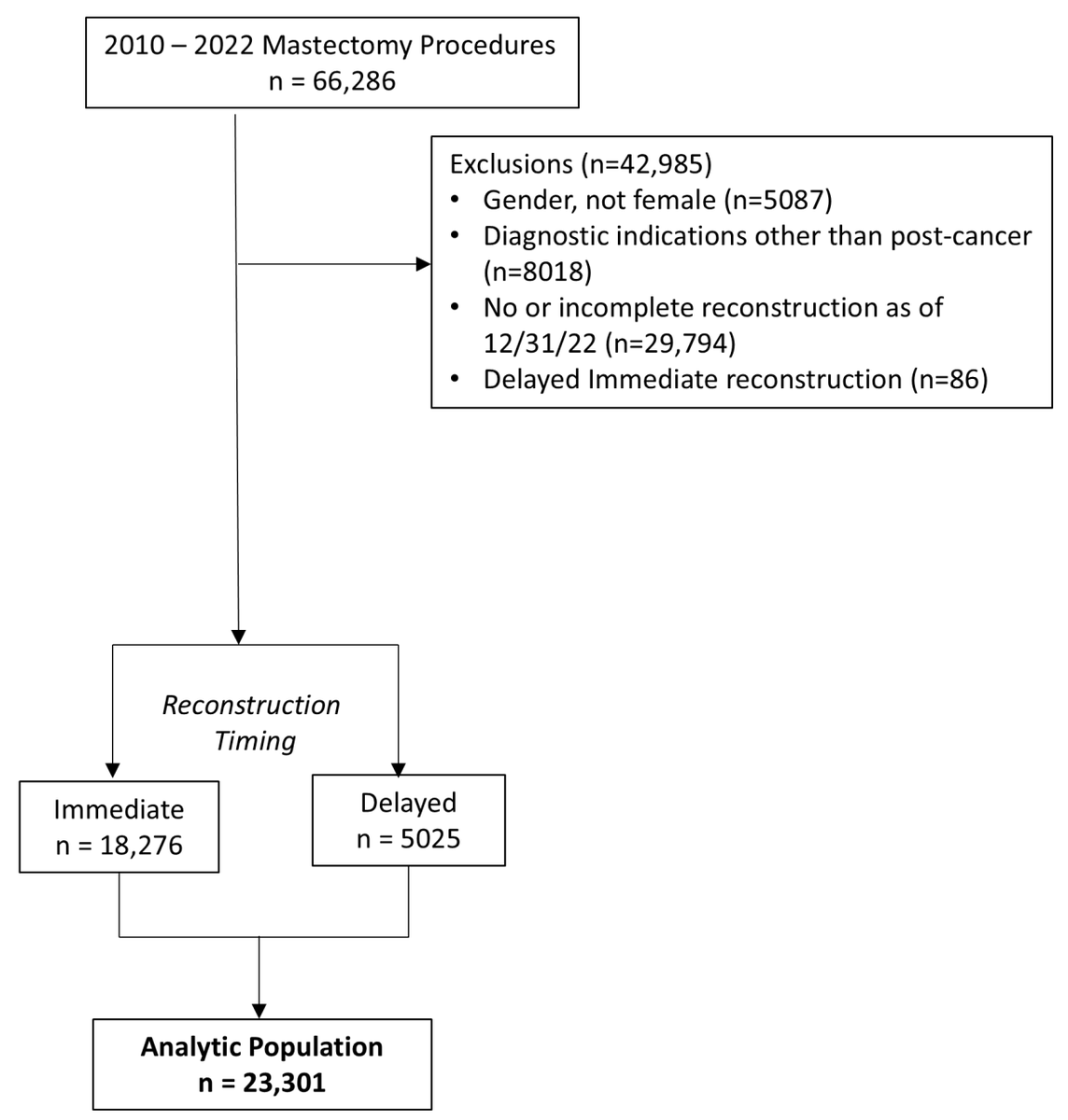 🤗 Check out #article: Assessing First and Multiple Reoperations in 23,301 Breast Reconstructions: Immediate Versus Delayed Reconstructions in Women with Breast Cancer #BreastCancer
<a href="/MDPIOpenAccess/">MDPI</a> <a href="/MdpiOnco/">Onco_MDPI</a>  
👨‍🎓 Author: by Kathryn E. Royse, et al
👉 mdpi.com/2673-7523/5/2/…