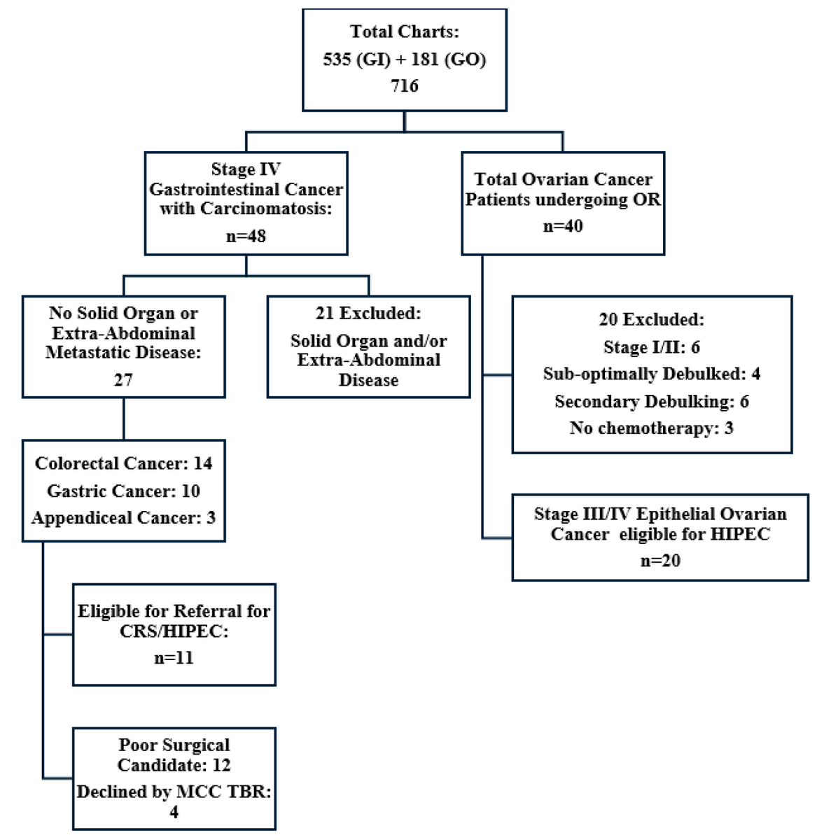 🤗 Check out #article: Feasibility of a Hyperthermic Intraperitoneal Chemotherapy (HIPEC) Program for Gastrointestinal and Gynecological Cancer Care in Newfoundland and Labrador #HIPEC
<a href="/MDPIOpenAccess/">MDPI</a> <a href="/MdpiOnco/">Onco_MDPI</a> 
👨‍🎓 Author: by Kala Hickey, et al
👉 mdpi.com/2673-7523/5/2/…