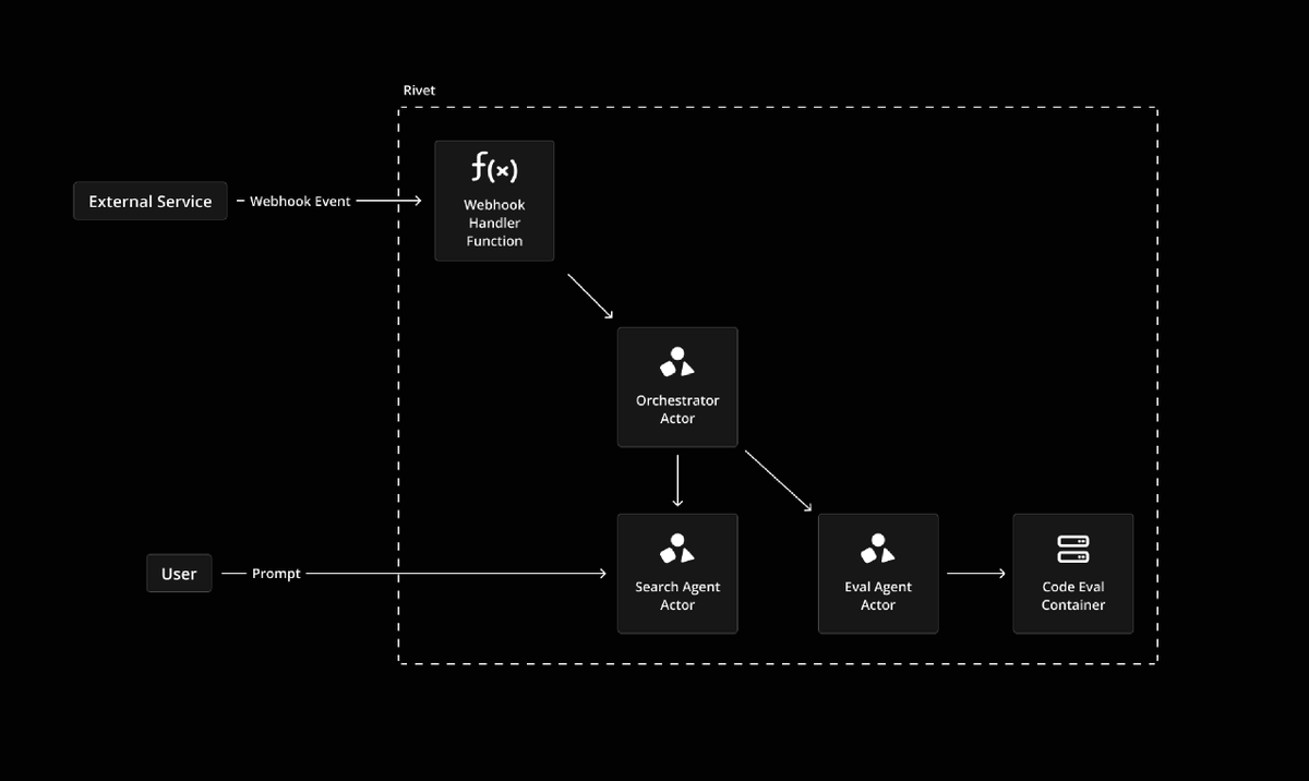Nathan Flurry 🔩 tweet media