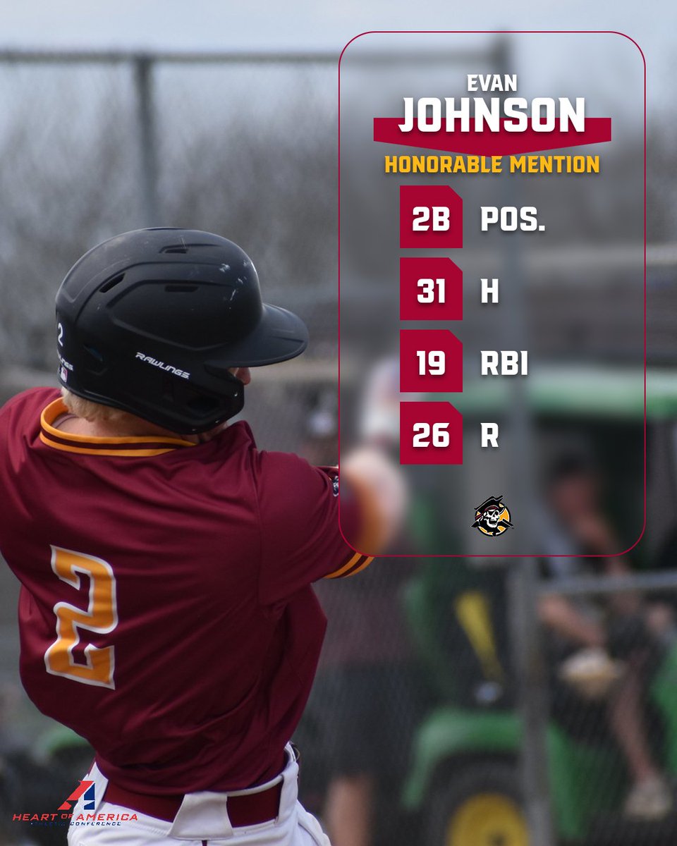Park Pirates (@parkpirates) on Twitter photo ⚾, Pirates making <a href="/HeartSportsNews/">Heart of America Athletic Conference</a> All-Conference by the boatload‼️ Zayne Morrow, Jake Lufft, and Evan Johnson earn Honorable Mention awards🏴☠️ <a href="/ParkUBaseball1/">Park University Pirates Baseball</a> ⚾, Pirates making <a href="/HeartSportsNews/">Heart of America Athletic Conference</a> All-Conference by the boatload‼️ Zayne Morrow, Jake Lufft, and Evan Johnson earn Honorable Mention awards🏴☠️ <a href="/ParkUBaseball1/">Park University Pirates Baseball</a>
