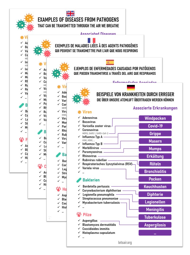 Our airborne diseases sheet is now available in English, French, Spanish and German and our 12-page booklet is available on English, French and German at letsair.org/#mediation