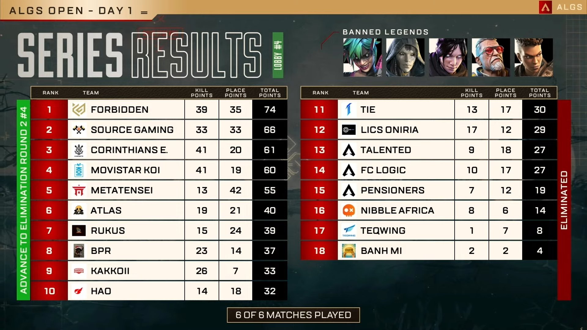 ALGS APAC NORTH - JP on X: 