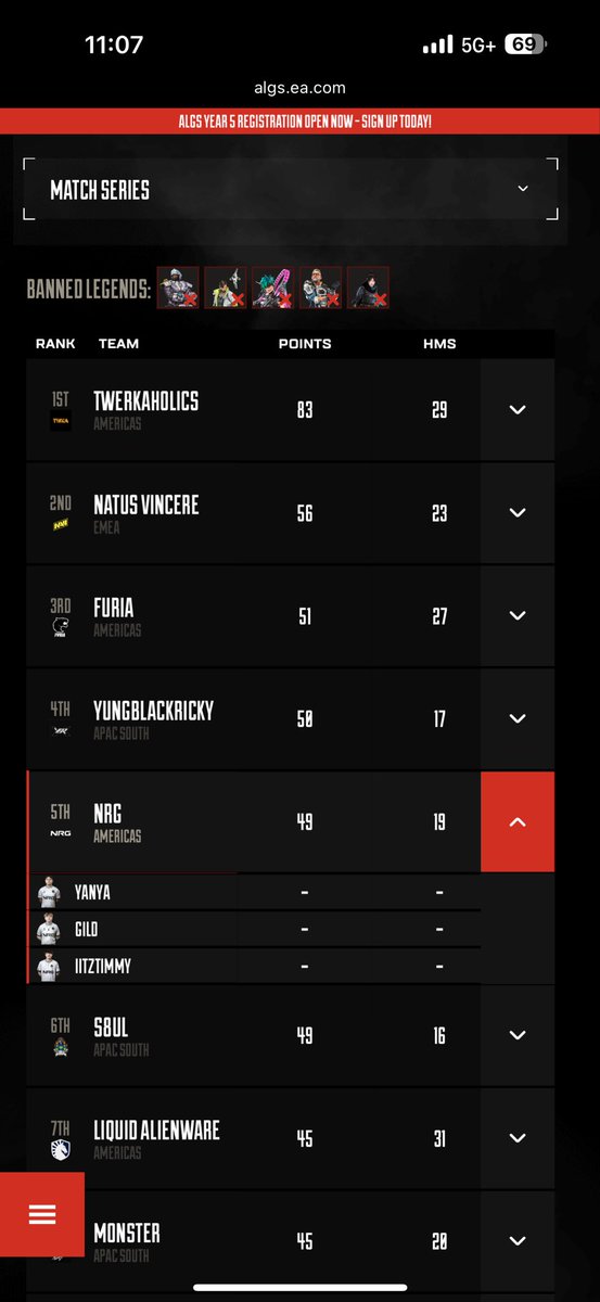 5th in 2nd bracket! Qual’d for tomorrow 🫡