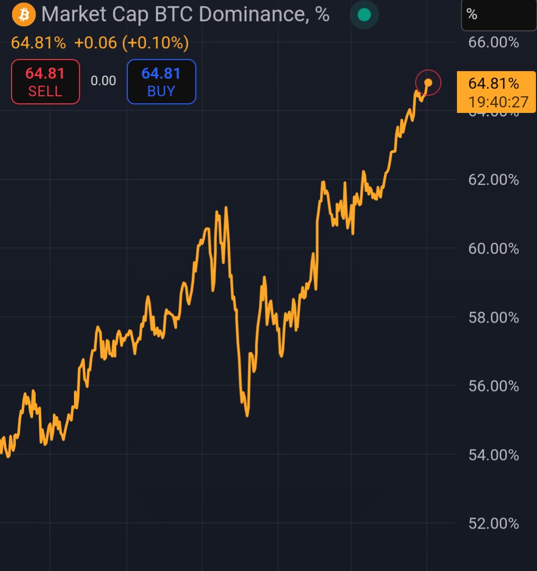 Carlomrtz's tweet image. for your info : #bitcoin NOT crypto, there is no second best.

#bitcoinnotcrypto
