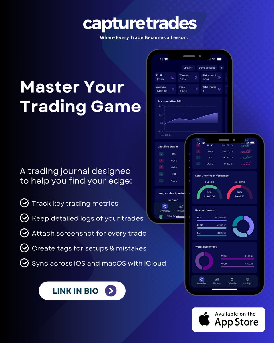 CaptureTrades - Trading Journal tweet media