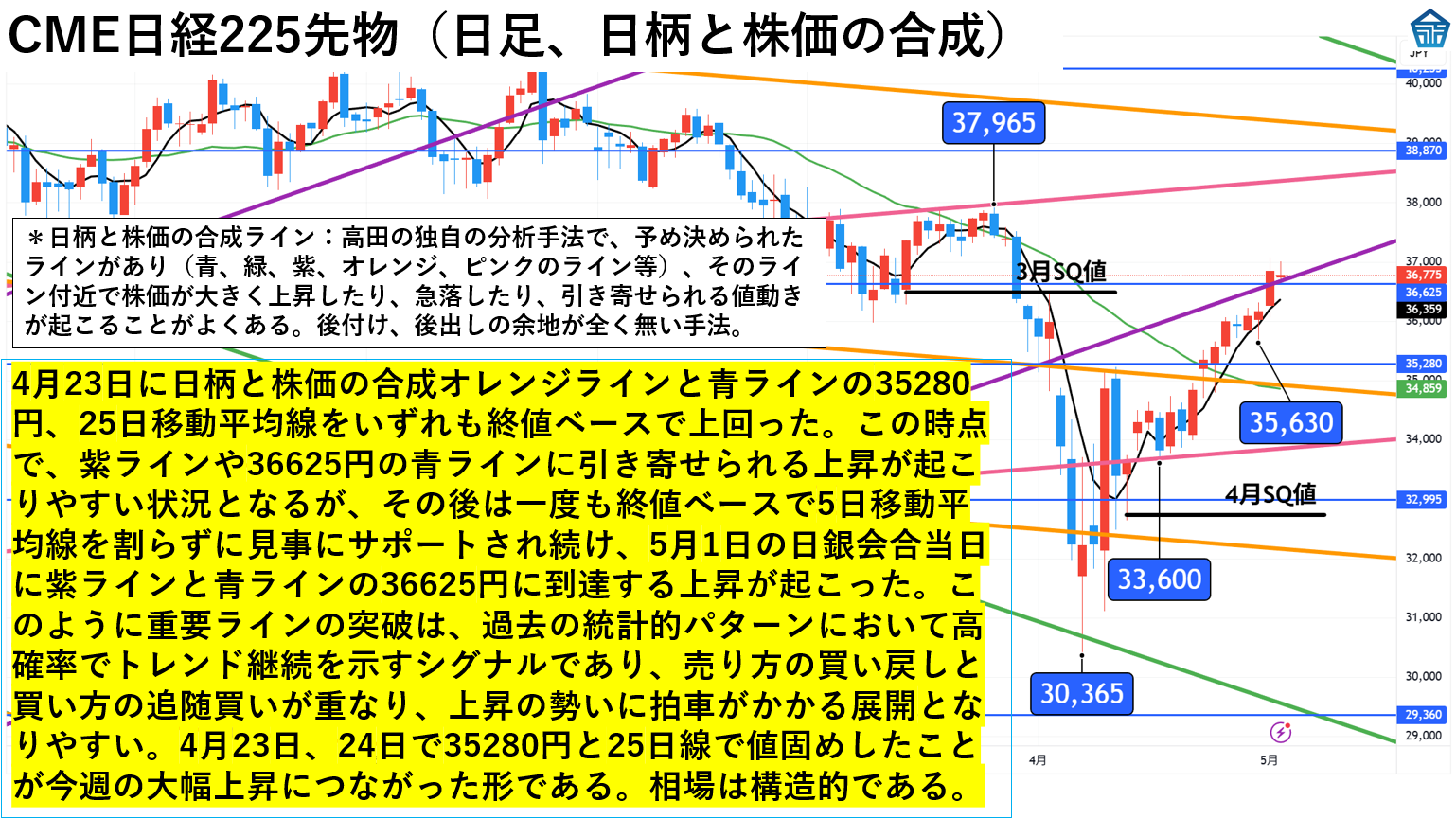 高田資産コンサル on X: 