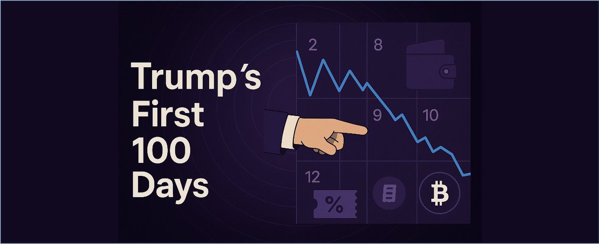 RyanChow_DeFi's tweet image. Why I Believe Trump’s 2nd Term Would Crown Bitcoin
Gold benefited in the 1970s. Bitcoin is that asset for the 2020s.
This is massive for crypto and even more for the financialization of Bitcoin.
Here are some of my thoughts here about Trump’s 100 days in office and the trade…