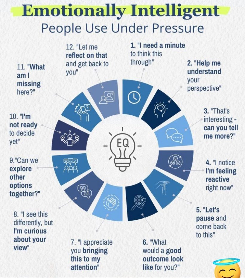 Emotionally intelligent people use these