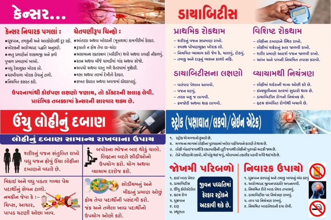 આવો જાણીએ...   #કેન્સર, #ડાયાબીટીસ, ઉંચુ લોહીનું દબાણ (#બ્લ્ડપ્રેસર), #સ્ટ્રોક (પક્ષાઘાત/લક્વો/બ્રેઇનએટેક) અંગે વિશેષ માહીતી...  #healtheducation #HealthAwareness #HealthcareForAll #Cancer #DiabetesCare #bloodpressure #stroke