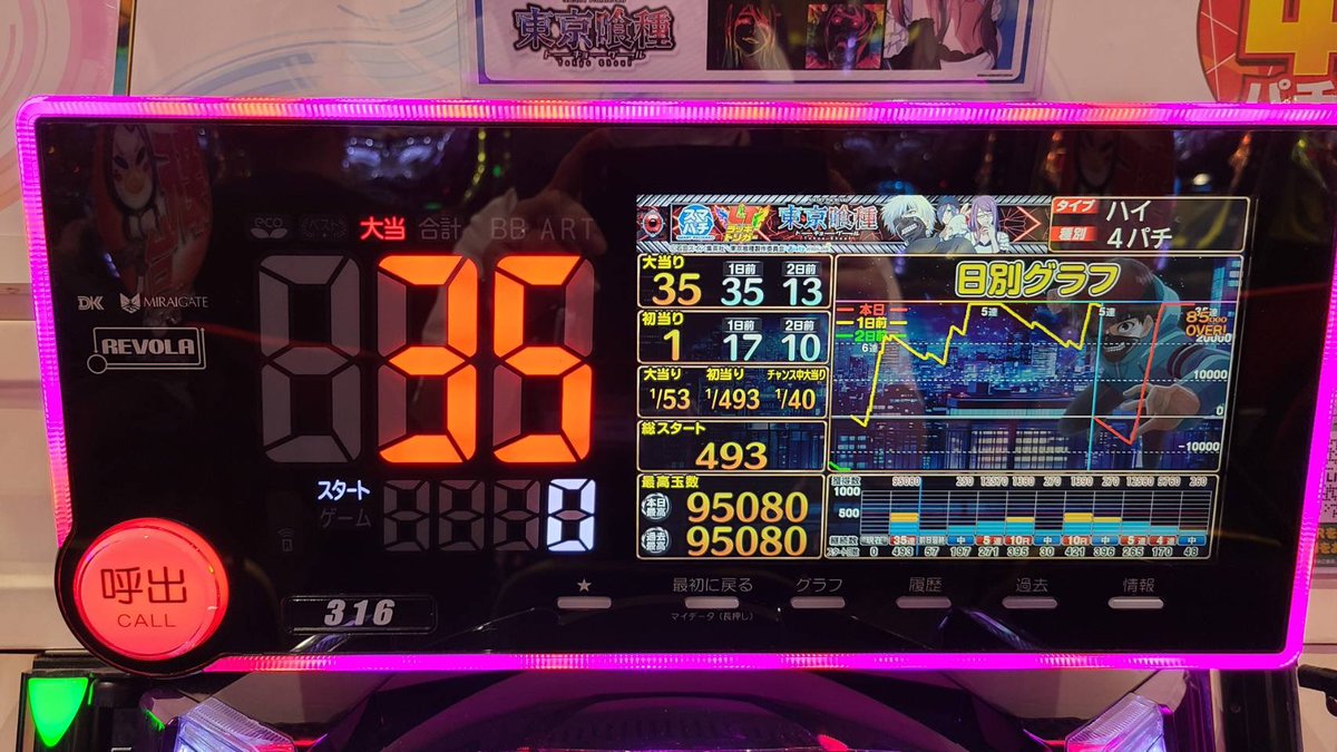 316番台 e東京喰種 一撃コンプリート達成🎉 #ビックつばめ錦店 #e東京