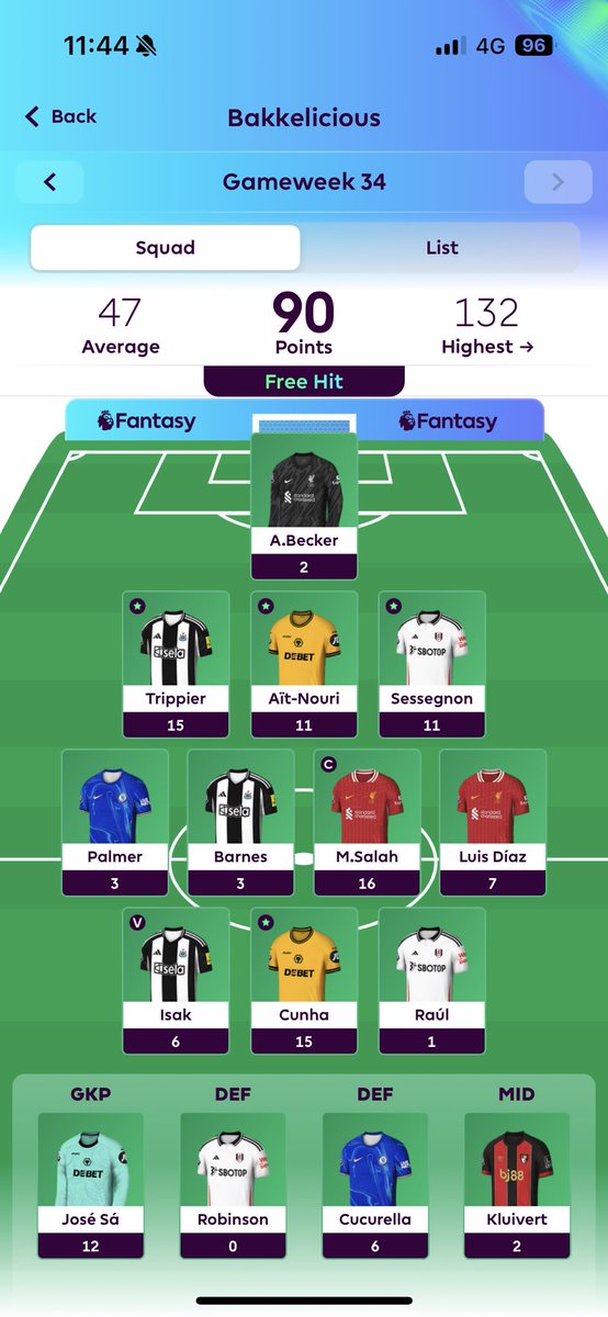 #FPL #GW34

90 points

Green arrow up to 65K
