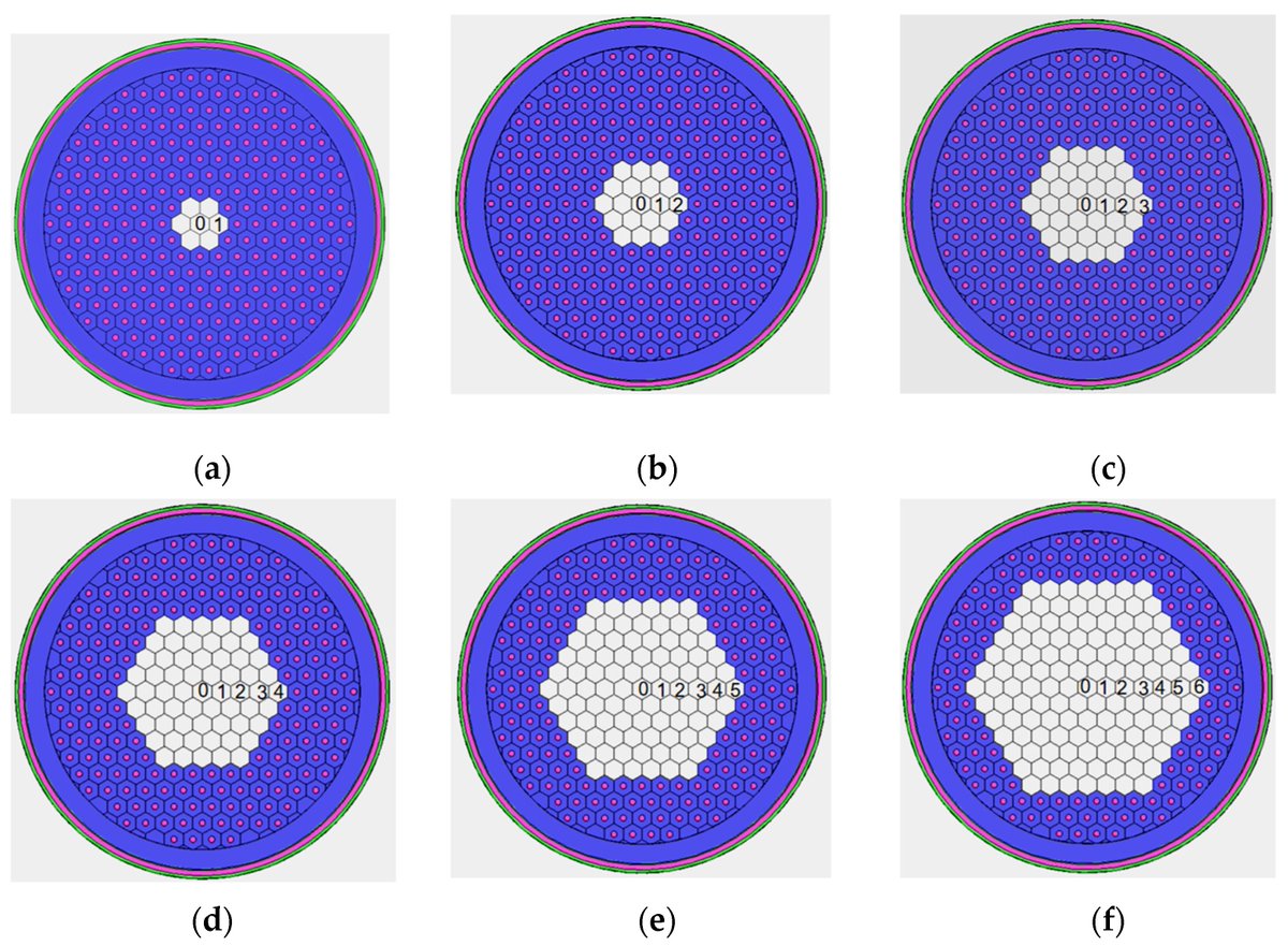 📢Check  our manuscript from March 2024 "Core Optimization for Extending the Graphite Irradiation Lifespan in a Small Modular Thorium-Based Molten Salt Reactor" at: mdpi.com/2673-4362/5/2/…