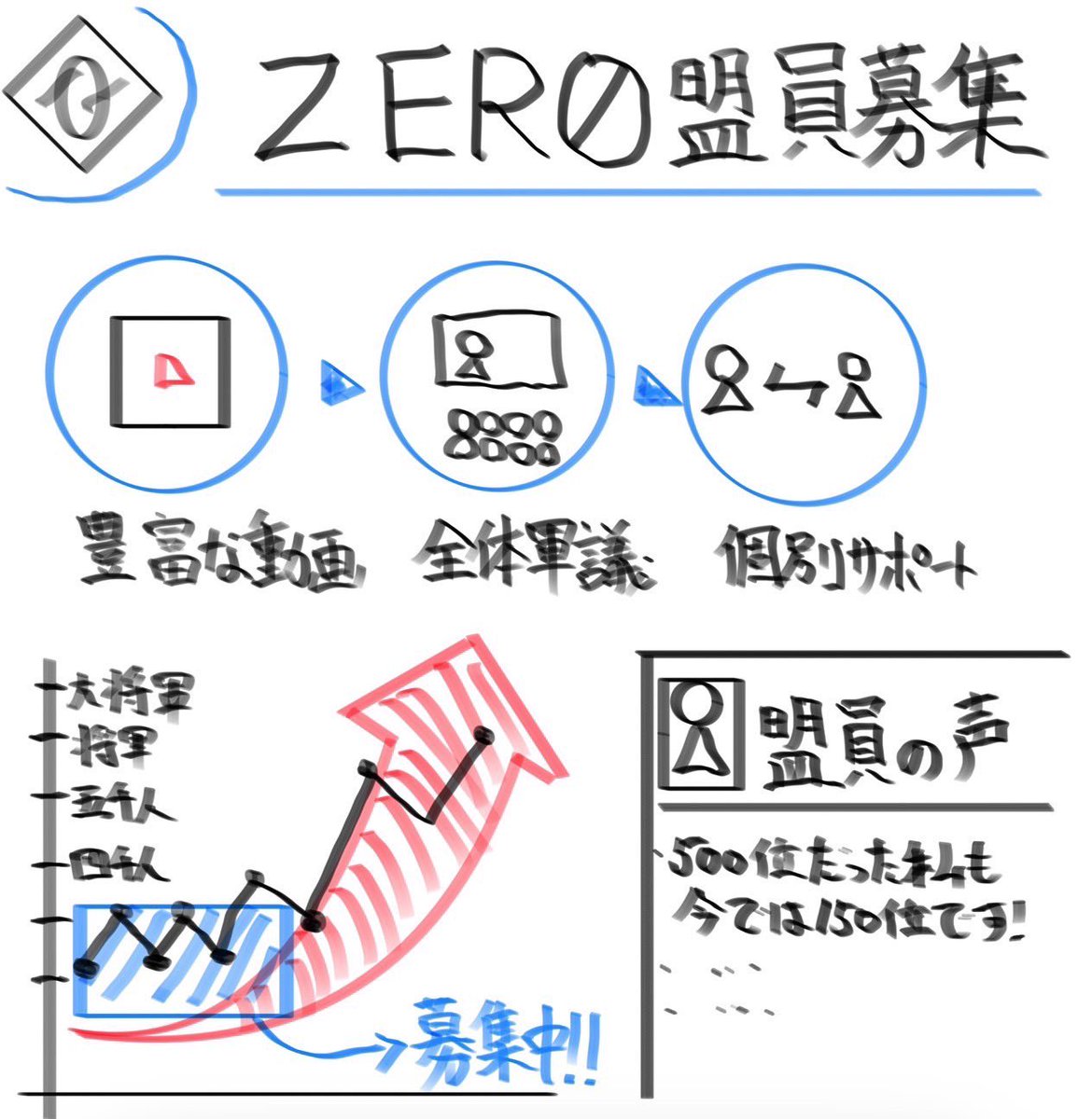 sho_kinran's tweet photo. あ、今X開いてる人多いですよね？
募集のチャンス！

ZERØ盟員募集中😆

討伐戦は、スコアだけでなく、より深くはまれる環境！
今週も毎日ディスコ開かれてました

争覇戦金グル
自分の部隊も出し切れるので、実は戦闘狂にも良い環境！

他、全コンテンツでガチ勢がいます

お気軽にDMくださいませ！ https://t.co/nCD3kch7cE