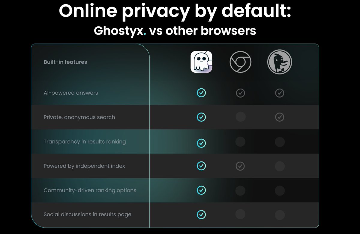 GhostyxWeb3's tweet photo. 🕵️We don't like to talk much; we let our actions speak for themselves! 

Ghostyx - See for yourself!👻👻 https://t.co/EaPfvGk3vm