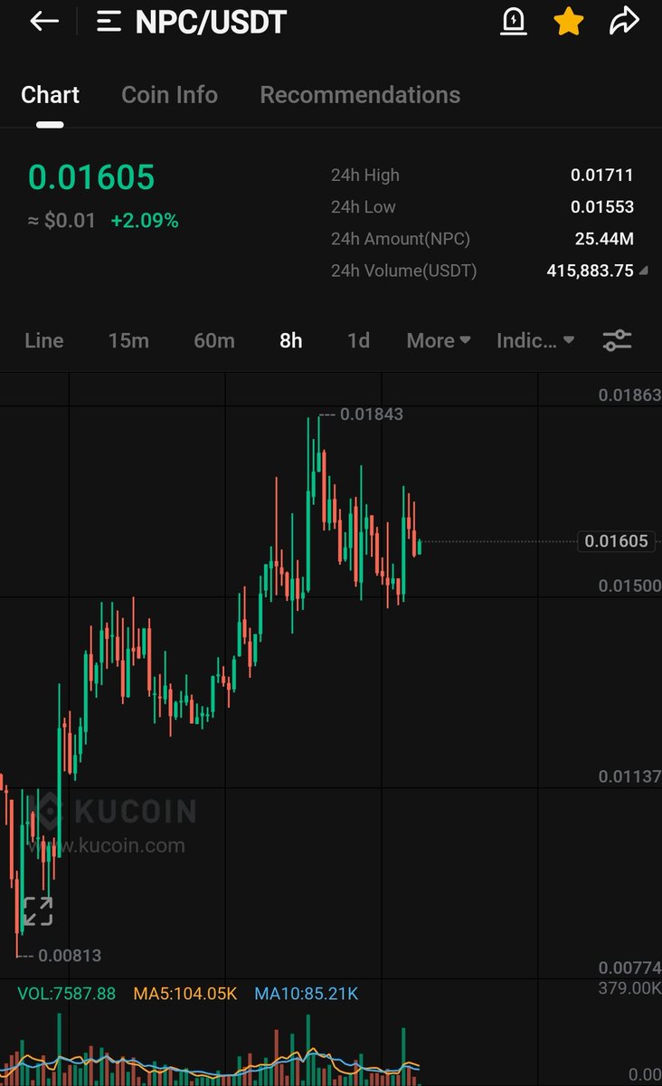 CryptoWizardd's tweet photo. Only saying 

This wont stay long here

$NPC https://t.co/xbF3LZu4i9