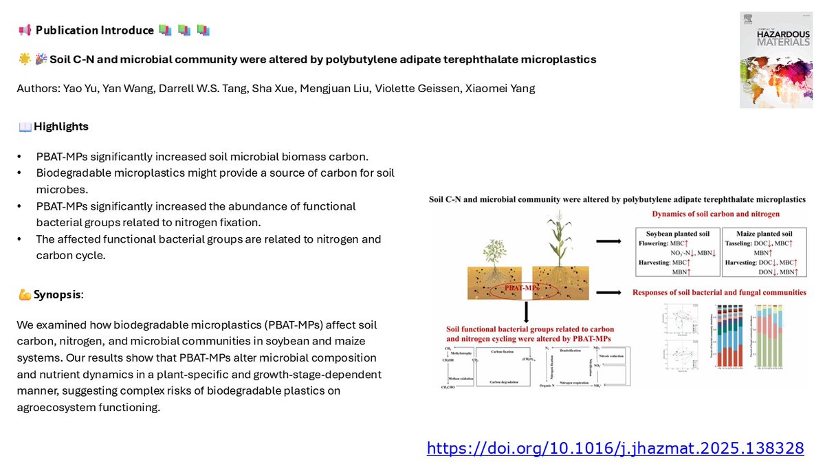 doi.org/10.1016/j.jhaz…
Check out our new publication focusing on #microplastic on soil C-N and microbial community