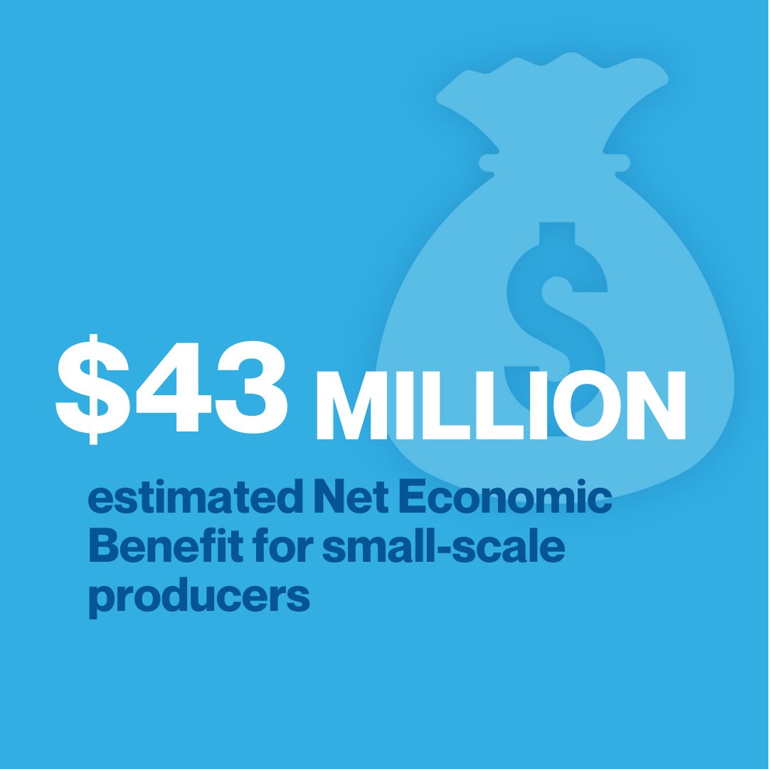 GALVmed's tweet image. 🐤 Sustainable &amp;amp; efficient #poultry production systems drive agricultural development, employment, empowerment, and poverty alleviation. 👇

 #PREVENT has generated an estimated net economic benefit of $43 million. 🌟

Discover more!➡️ ow.ly/OFuw50VLNkq
@CevaSanteAnimal