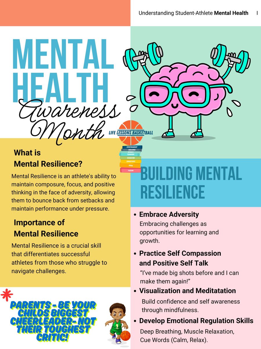 CoachJulesFadd's tweet photo. 💚💚𝐌𝐞𝐧𝐭𝐚𝐥 𝐇𝐞𝐚𝐥𝐭𝐡 𝐀𝐰𝐚𝐫𝐞𝐧𝐞𝐬𝐬 𝐌𝐨𝐧𝐭𝐡💚💚

In our Social Media 🌎 of comparison and highlights, build mental resilience in your student athlete‼️ https://t.co/zkbJqdSpNR