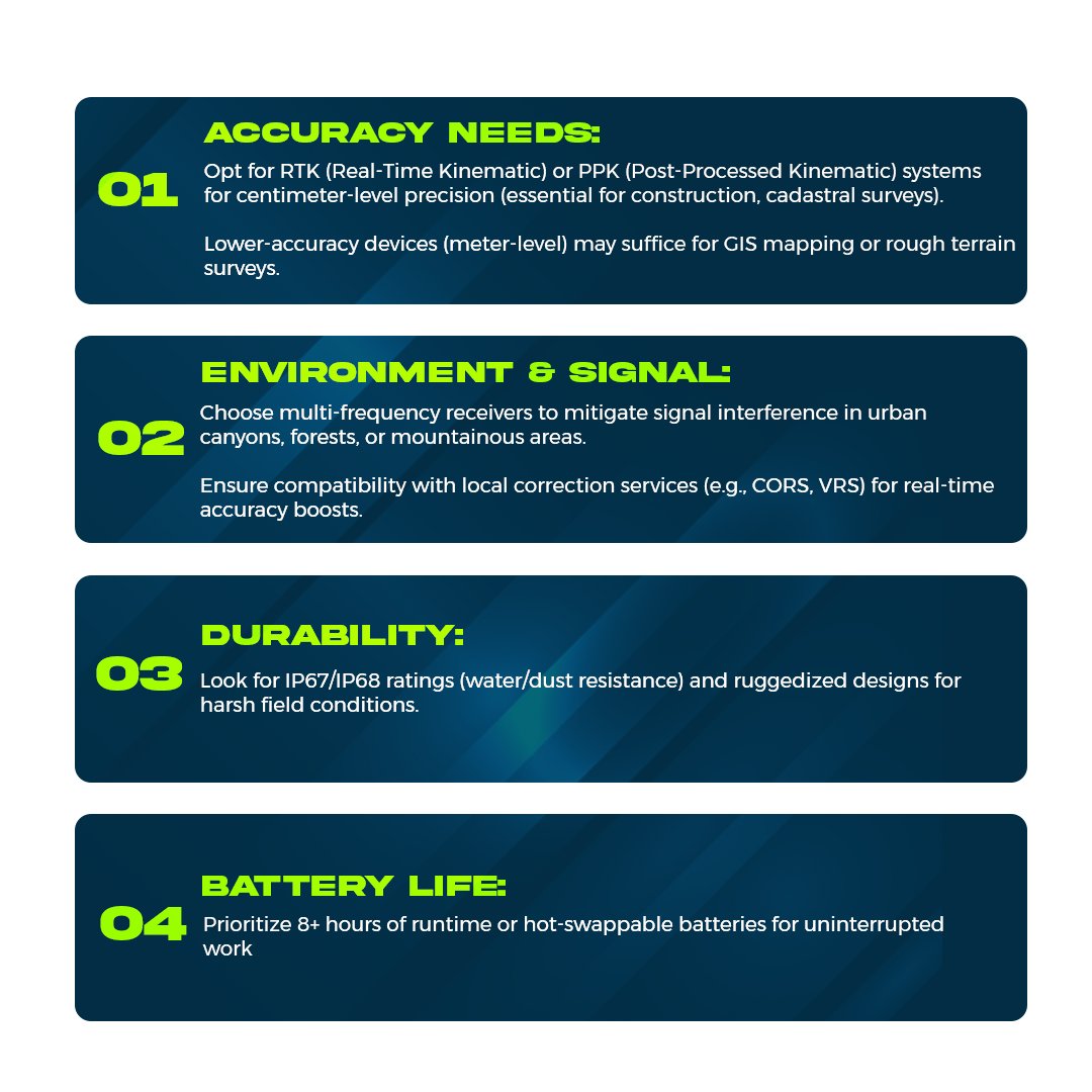geoinfotechstor's tweet image. Looking for the perfect GPS for surveying & mapping? 🛰️
Get expert tips + top picks today!
🛒 Shop now: geoinfostore.com
#GPSDevice #Surveying #MappingTools #GeoStore #Geoinfotech