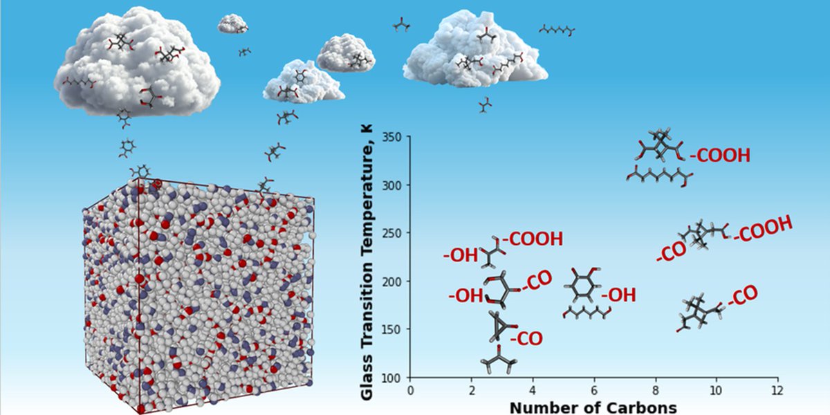 CSTACC_FORTH (@cstacc) on Twitter photo Siachouli et al. conducted molecular dynamics simulations to predict and parameterize the glass transition temperature of atmospheric organic compounds. High sensitivity to the type of functional groups was found.
<a href="/ELIDEK_HFRI/">Hellenic Foundation for Research & Innovation-HFRI</a> <a href="/SNForg/">Stavros Niarchos Foundation (SNF)</a> <a href="/grnet_gr/">GRNET</a>
doi.org/10.1039/D4SM01… Siachouli et al. conducted molecular dynamics simulations to predict and parameterize the glass transition temperature of atmospheric organic compounds. High sensitivity to the type of functional groups was found.
<a href="/ELIDEK_HFRI/">Hellenic Foundation for Research & Innovation-HFRI</a> <a href="/SNForg/">Stavros Niarchos Foundation (SNF)</a> <a href="/grnet_gr/">GRNET</a>
doi.org/10.1039/D4SM01…