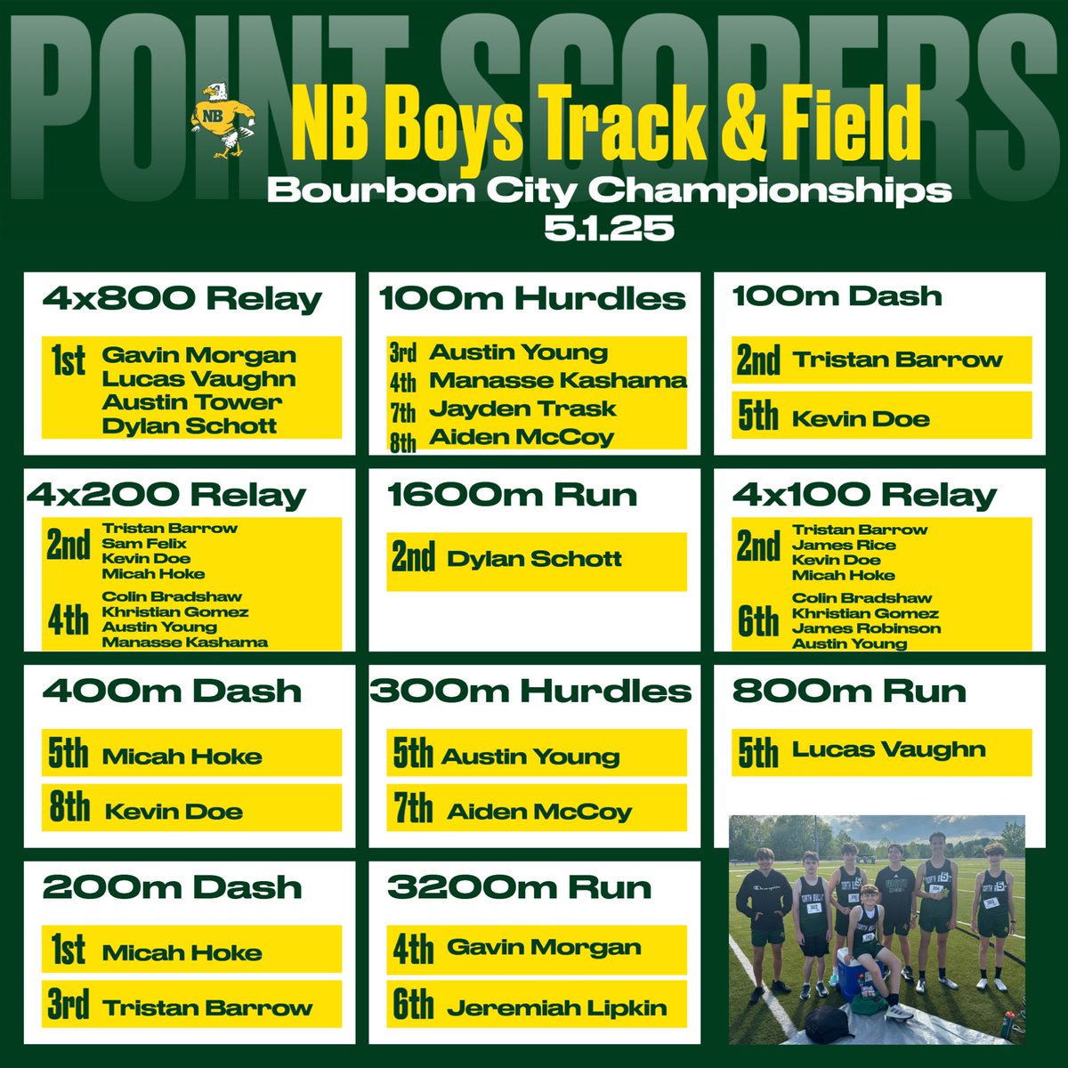 NBHS Track & Field tweet media