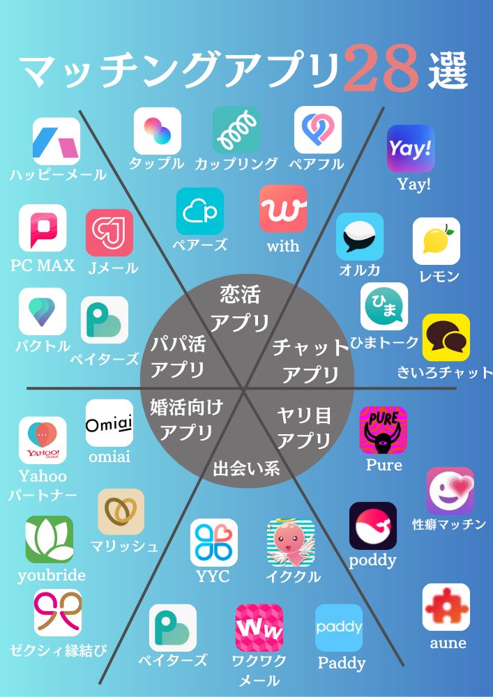 match_shisho's tweet photo. 理想の女性と大量マッチする方法を「いいね」と「知りたい」とリプで紹介します👍 https://t.co/auVOQrUKl4