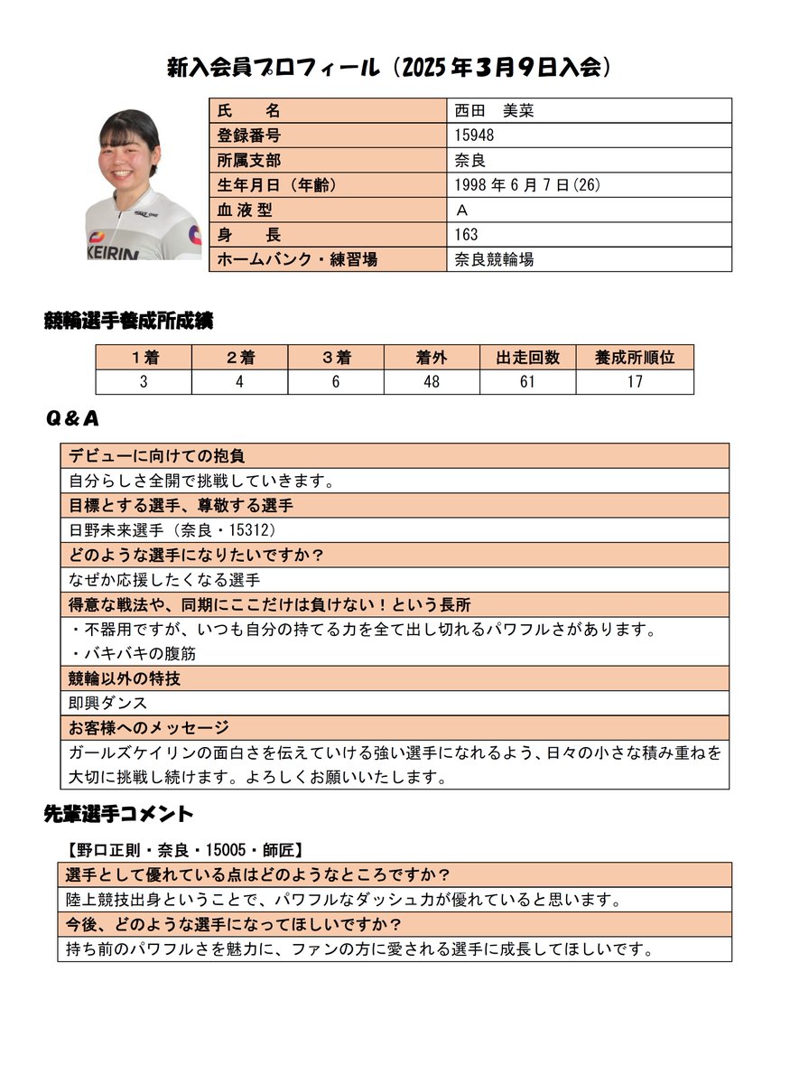 keirin_jpcu's tweet photo. 🚴‍♀️【新人選手プロフィール紹介】🚴‍♂️

✨【第73弾】✨

西田　美菜（ニシダ　ミナ）選手（奈良・128期）

🚴‍♀️【選手プロフィール】🚴‍♂️
【https://t.co/vsCgGF3OiC】

🚴‍♀️【デビュー戦】🚴‍♂️
5/9～5/11　別府ＦⅡ

#競輪 #西田美菜 https://t.co/l0jgqRh7iD