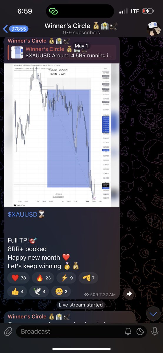 Happy New Month 🥂💰
Started off with $XAUUSD

The Precision&gt;&gt;, closing the 4th month of 2025 consecutively profitable 🥂📈
Trades called Live!
Video is almost done cooking, 100 reposts and I drop⌛
Born to Win 🏦