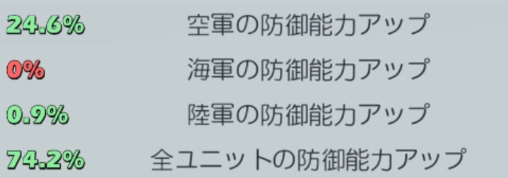 4日遅れて定期更新