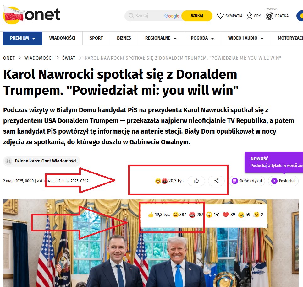 Jak się manipuluje odbiorcami. Czy czytelników Onetu śmieszy wizyta Nawrockiego u Trumpa?

W portalu Onet jest coś takiego, że przy niektórych(!) tekstach można dać reakcję - coś jak na facebooku: 👍❤️🤔😅😡😢😲

I te reakcje na tekst są widoczne na górze, przy tytule, autorach i