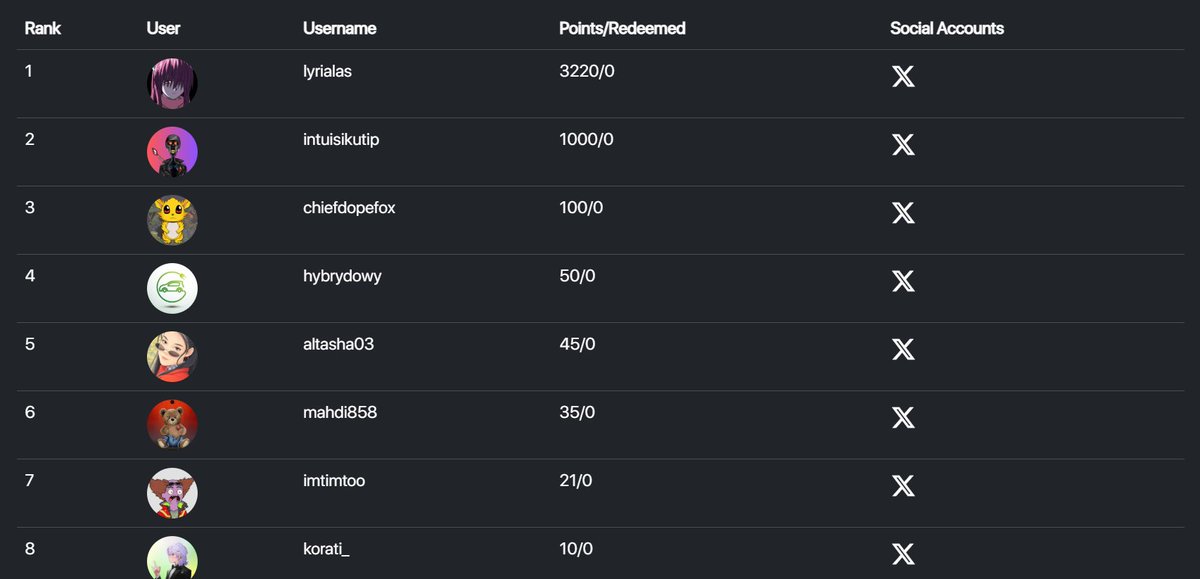 Solana Sky Pilots (@solskypilots) on Twitter photo ๐ BOOST YOUR CHAT-TO-EARN REWARDS WITH $VPILOT ๐
$VPILOT holders get premium multipliers inside <a href="/solskypilots/">Solana Sky Pilots</a> Chat-to-Earn system!
๐น Extra Chat-to-Earn points per message
๐น Track your progress on the Castle Bots leaderboard
๐น More $VPILOT = higher passive earnings
๐ก Want ๐ BOOST YOUR CHAT-TO-EARN REWARDS WITH $VPILOT ๐
$VPILOT holders get premium multipliers inside <a href="/solskypilots/">Solana Sky Pilots</a> Chat-to-Earn system!
๐น Extra Chat-to-Earn points per message
๐น Track your progress on the Castle Bots leaderboard
๐น More $VPILOT = higher passive earnings
๐ก Want