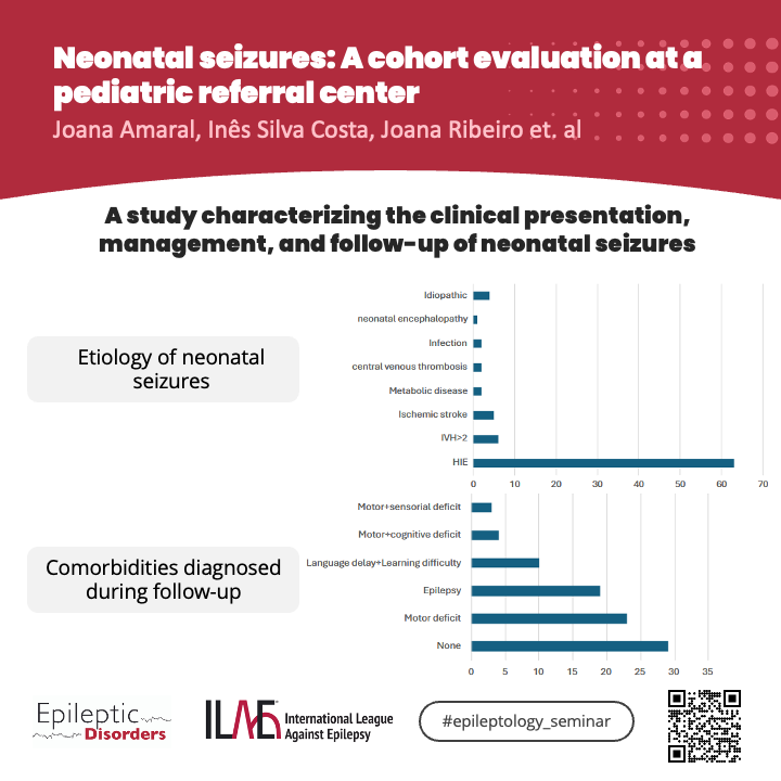 Epileptic Disorders (@epidisorders) on Twitter photo 👶 What are the outcomes in neonates with seizures? In Portuguese experience, about 1/4 of kids have no comorbidities later in life. Check this report by Amaral et al!
🔗 doi.org/10.1002/epd2.2…
<a href="/SheikhISMD/">irfan sheikh 伊凡</a> <a href="/joanajribeiro/">Joana Ribeiro</a> <a href="/AlinaIvaniuk/">Alina Ivaniuk 🇺🇦</a> <a href="/AnphyLab/">The AnPhy Lab</a> <a href="/giocastellucci/">Giovanni Castellucci, MD, MS</a> 👶 What are the outcomes in neonates with seizures? In Portuguese experience, about 1/4 of kids have no comorbidities later in life. Check this report by Amaral et al!
🔗 doi.org/10.1002/epd2.2…
<a href="/SheikhISMD/">irfan sheikh 伊凡</a> <a href="/joanajribeiro/">Joana Ribeiro</a> <a href="/AlinaIvaniuk/">Alina Ivaniuk 🇺🇦</a> <a href="/AnphyLab/">The AnPhy Lab</a> <a href="/giocastellucci/">Giovanni Castellucci, MD, MS</a>