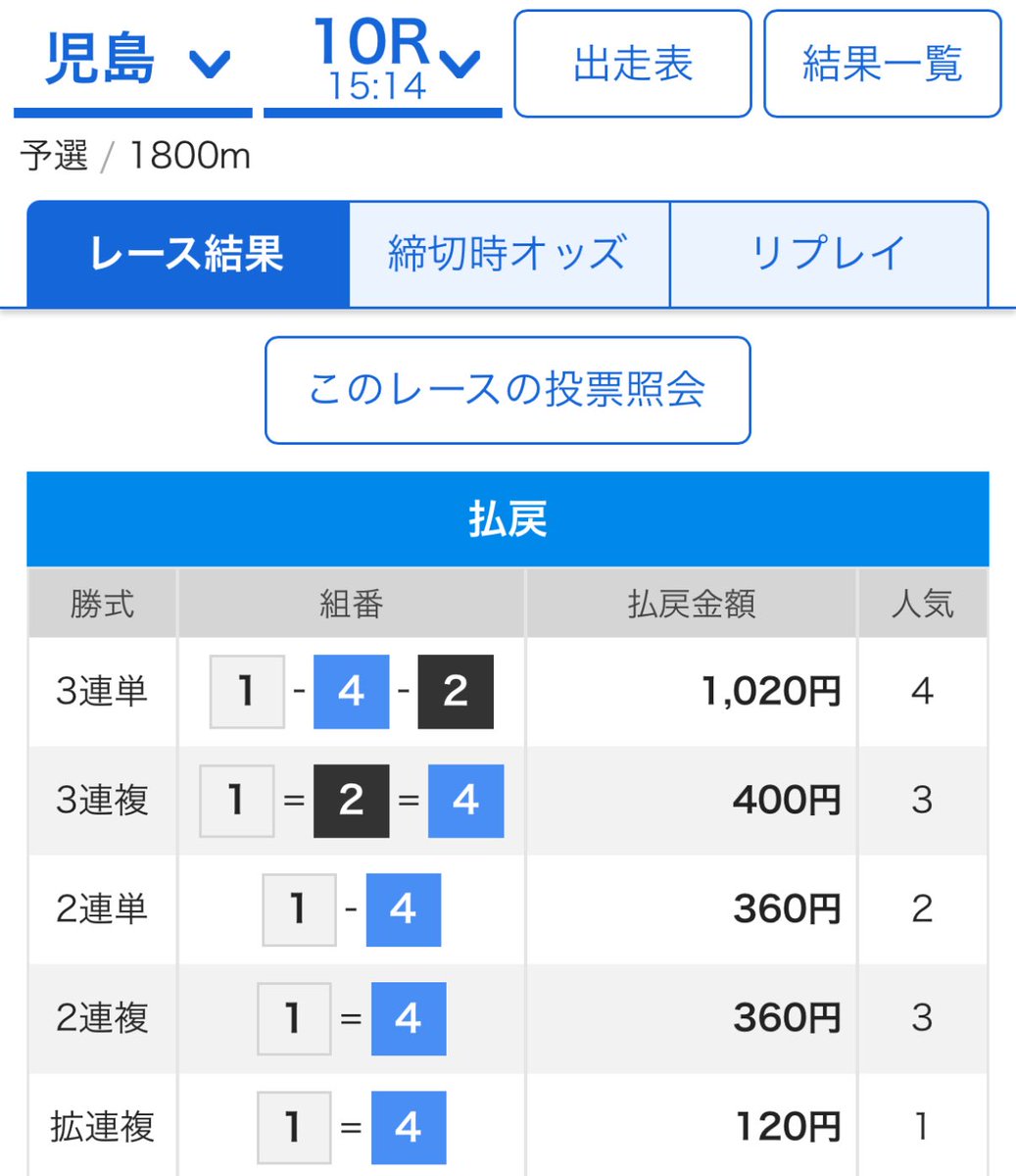 1-2-5🎯　10.2倍✨〔3連勝〕〔絞り〕

3連勝🎯✨🎯✨🎯✨

直近14日間 11-3㊗️✨㊗️✨㊗️✨㊗️✨

乗れた人、おめでとう御座います♠️❤️

#競艇予想  #児島10R