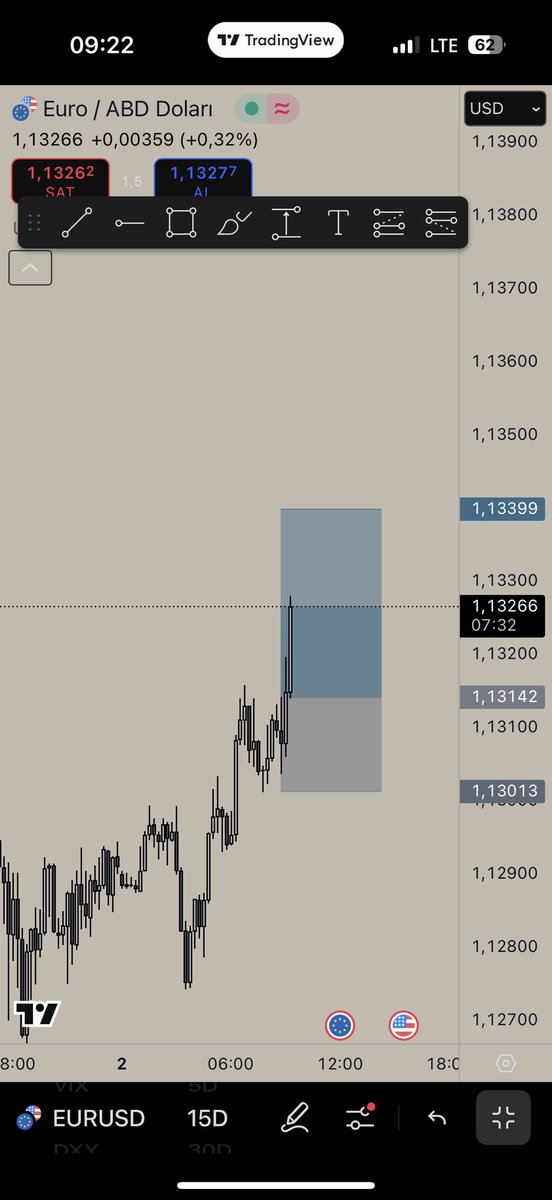PoyrazSaga's tweet photo. #EURUSD | 2R https://t.co/oZqU4TkjeN
